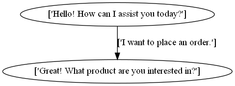 _images/graph-example.png